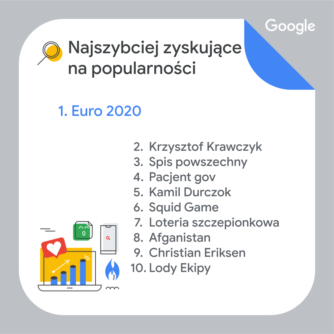1 najszybciej zyskujace na popularnosci