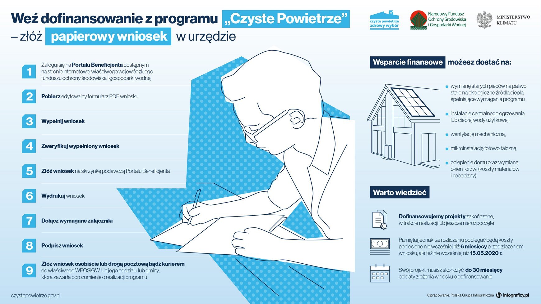 2020 06 10 czp dwie drogi skladania wnioskow 1 papier