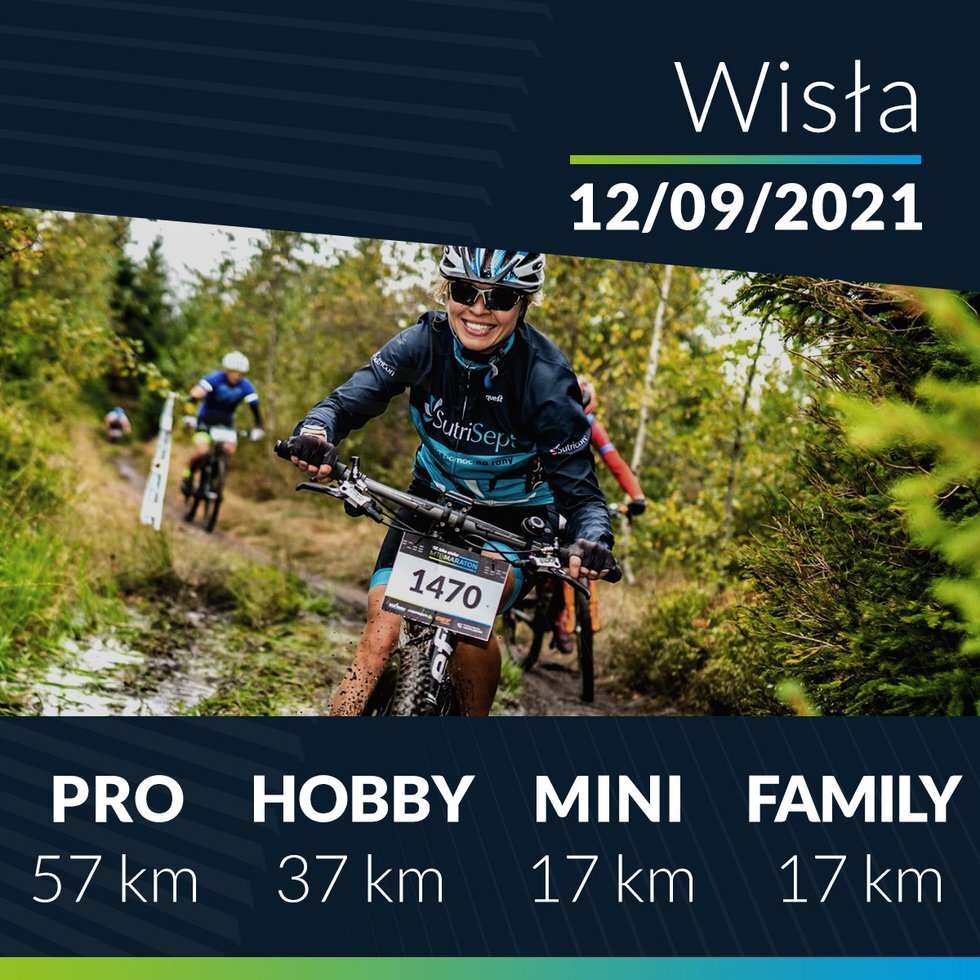 2021 wisla dystanse kwadrat
