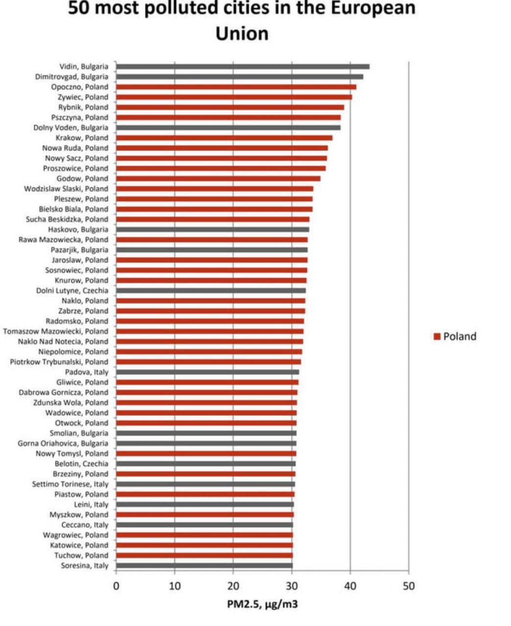 50 zanieczyszczonych miast 1 1044x1280