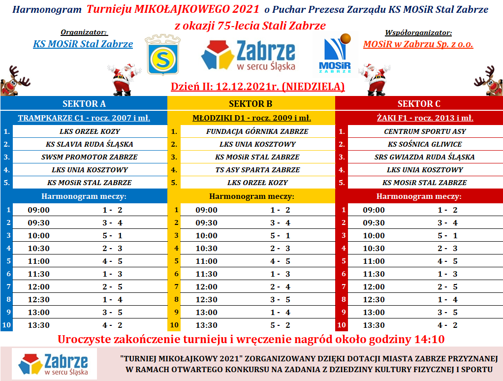 HARMONOGRAM TURNIEJ MIKOLAJKOWY 2021 Dzien II