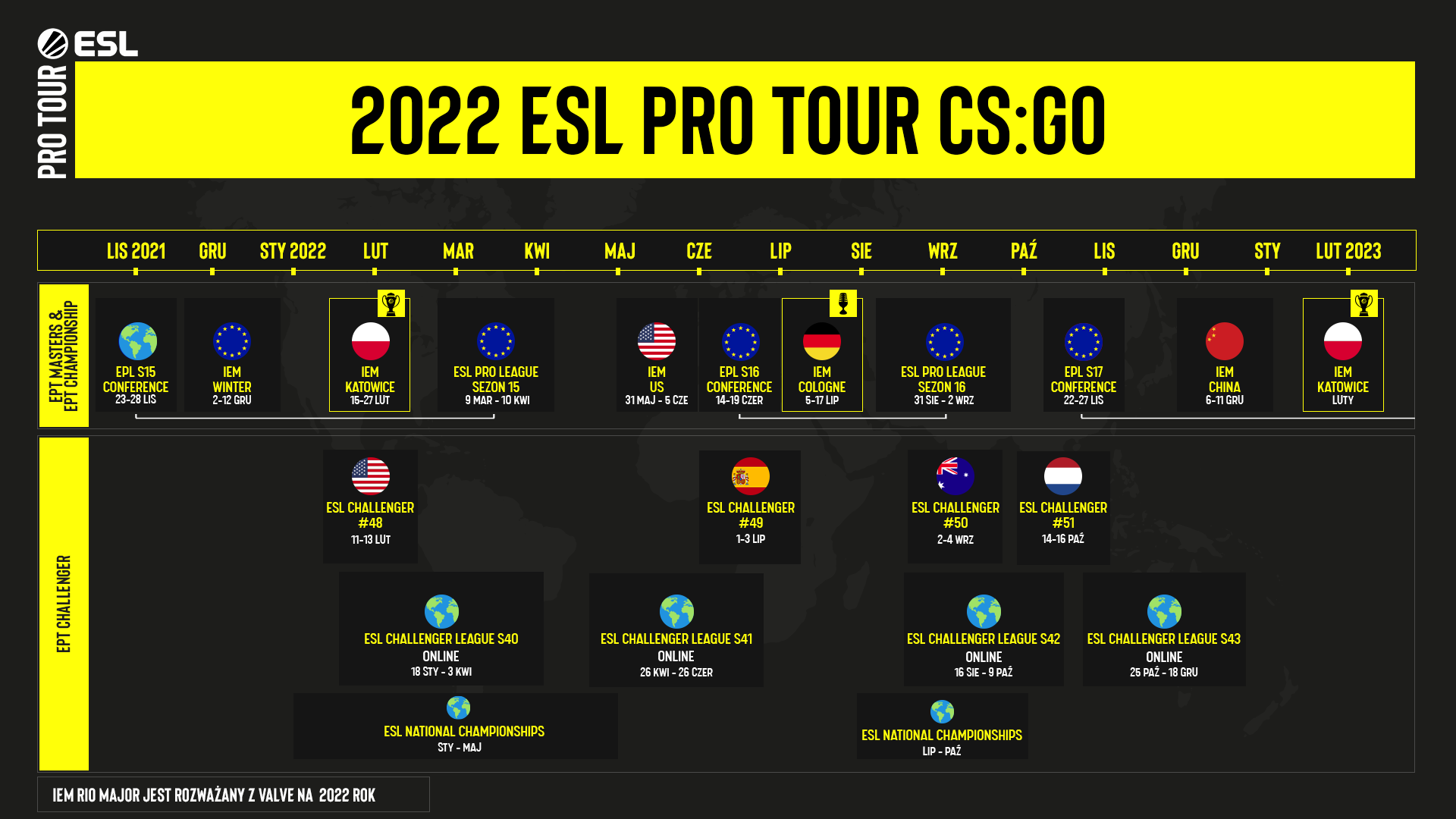 Harmonogram EPT 2022