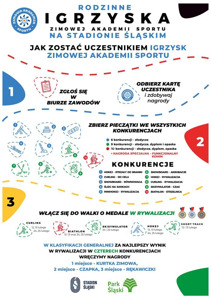 Igrzyska infografika jak rywalizowac