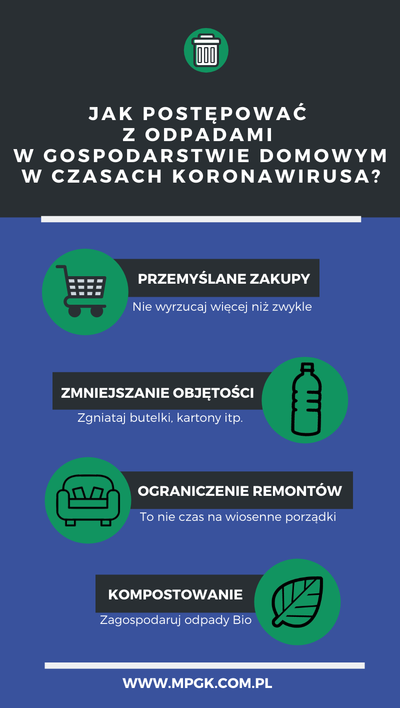 Jak postepowac z odpadami w gospodarstwie domowym