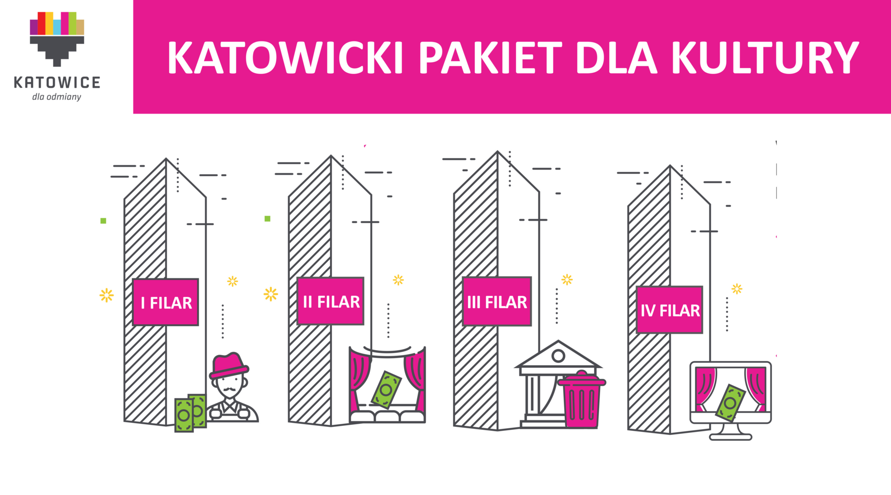 Katowicki Pakiet dla Kultury