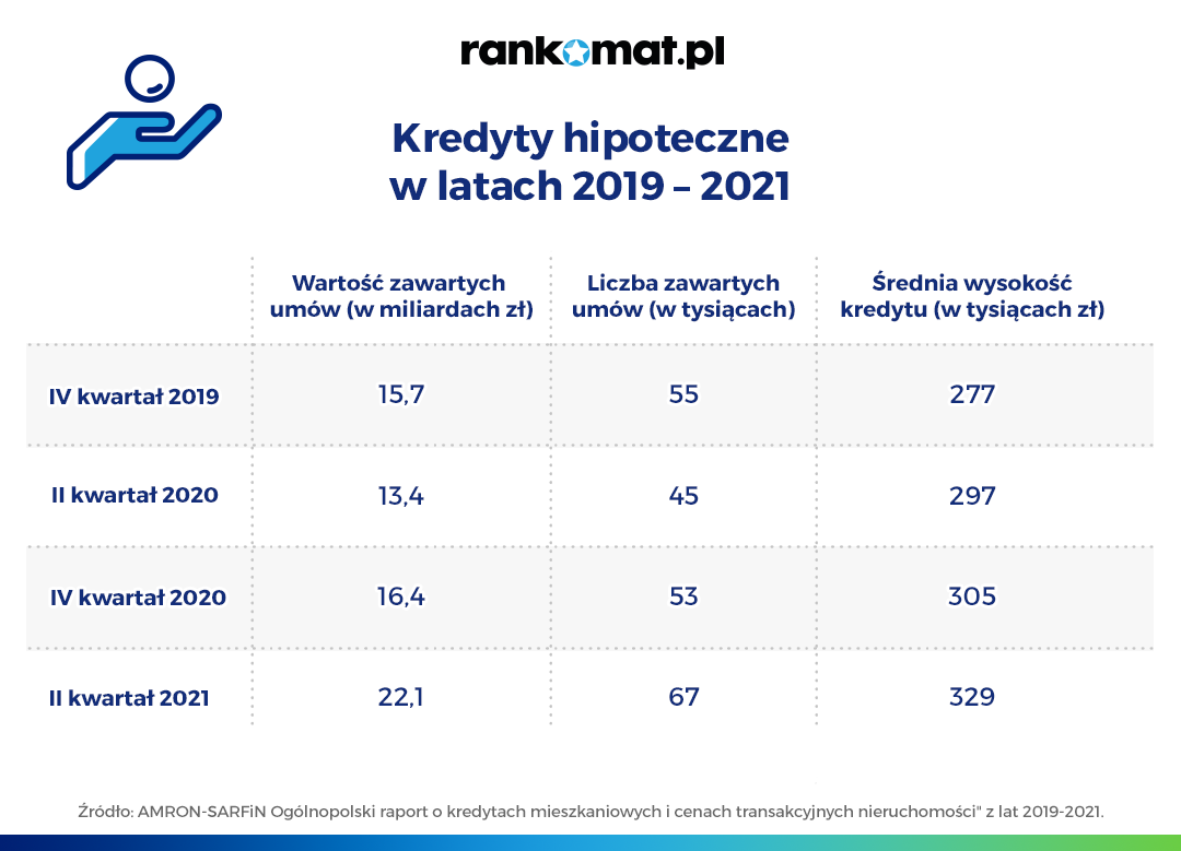 Kredyty hipoteczne w latach 19 21 01