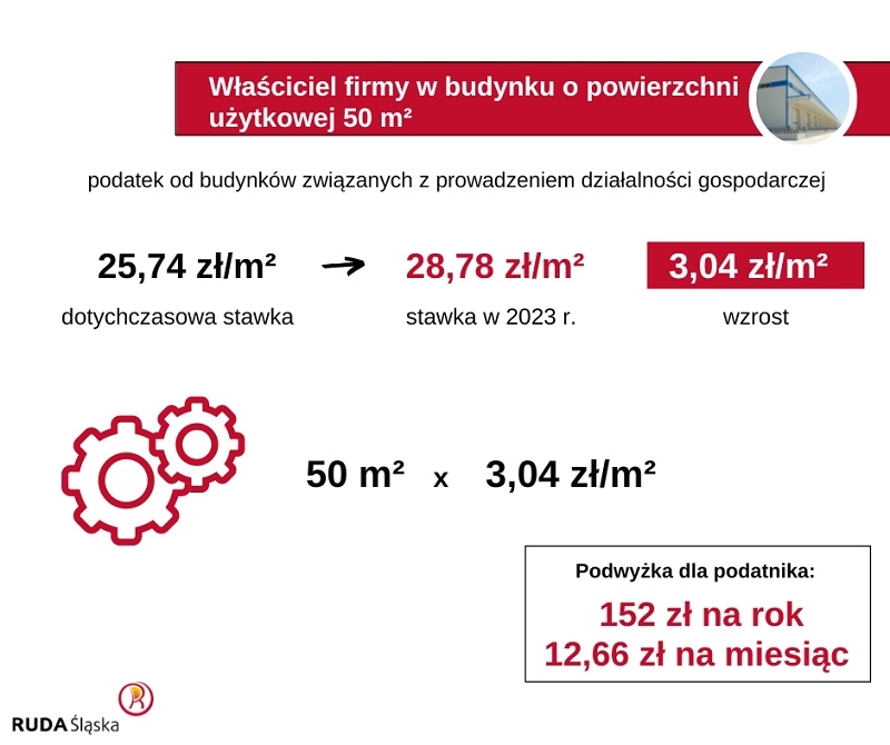 Podatek od nieruchomosci 2023 3