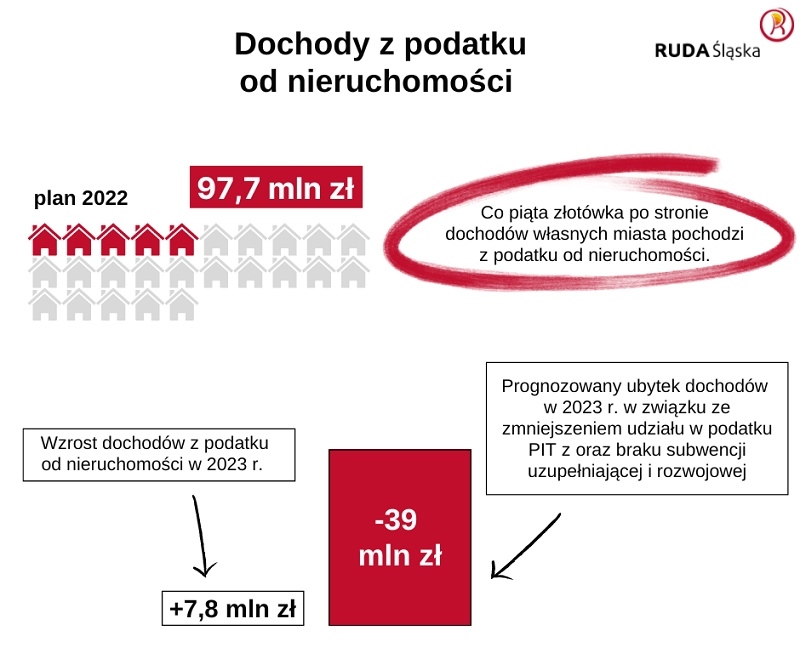 Podatek od nieruchomosci 2023 4