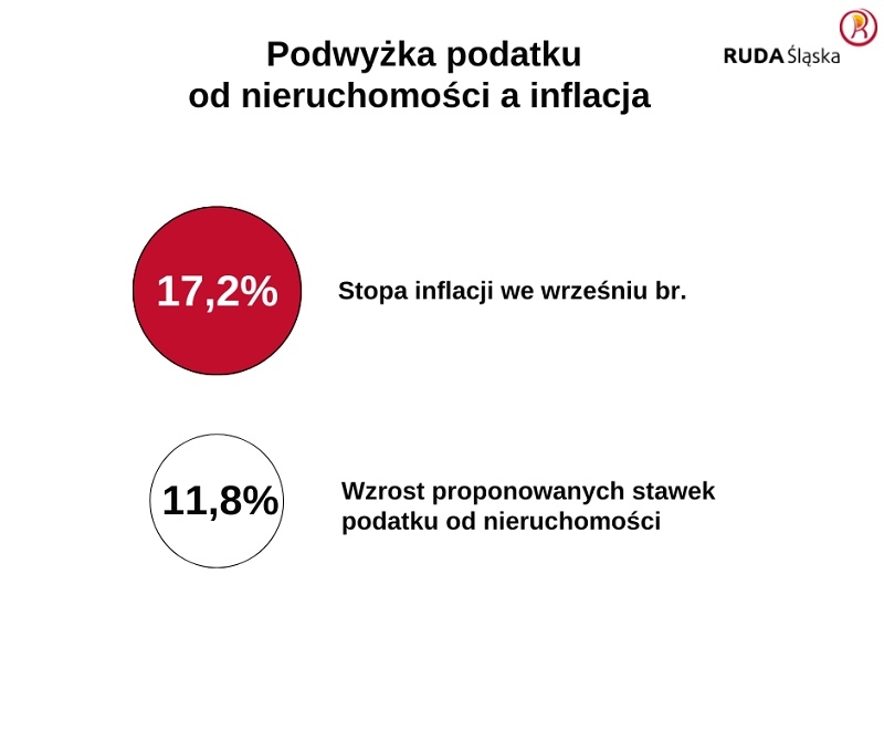 Podatek od nieruchomosci 2023 5