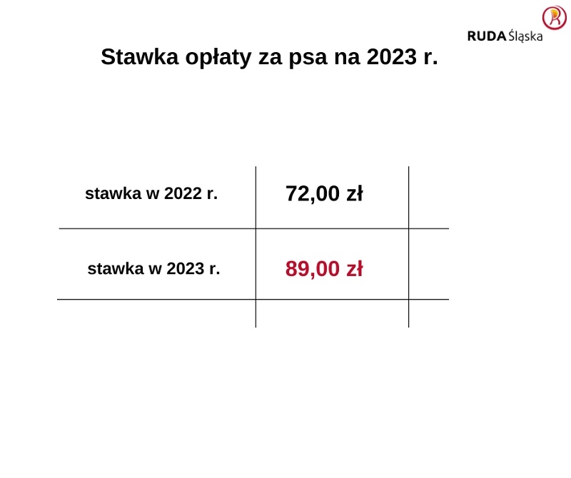 Podatek od nieruchomosci 2023 6