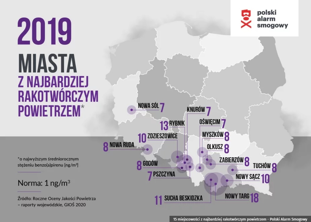 Polski Alarm Smogowy 1