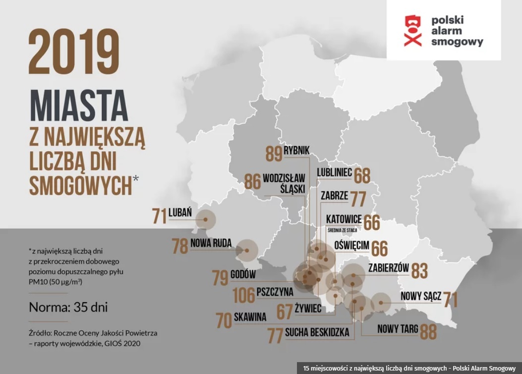 Polski Alarm Smogowy 2