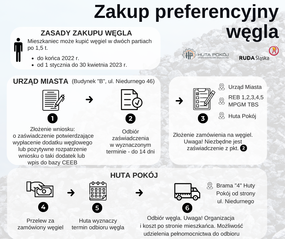 Preferencyjny zakup wegla