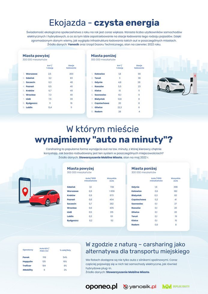 RMPK 2022 ekojazada i carshare