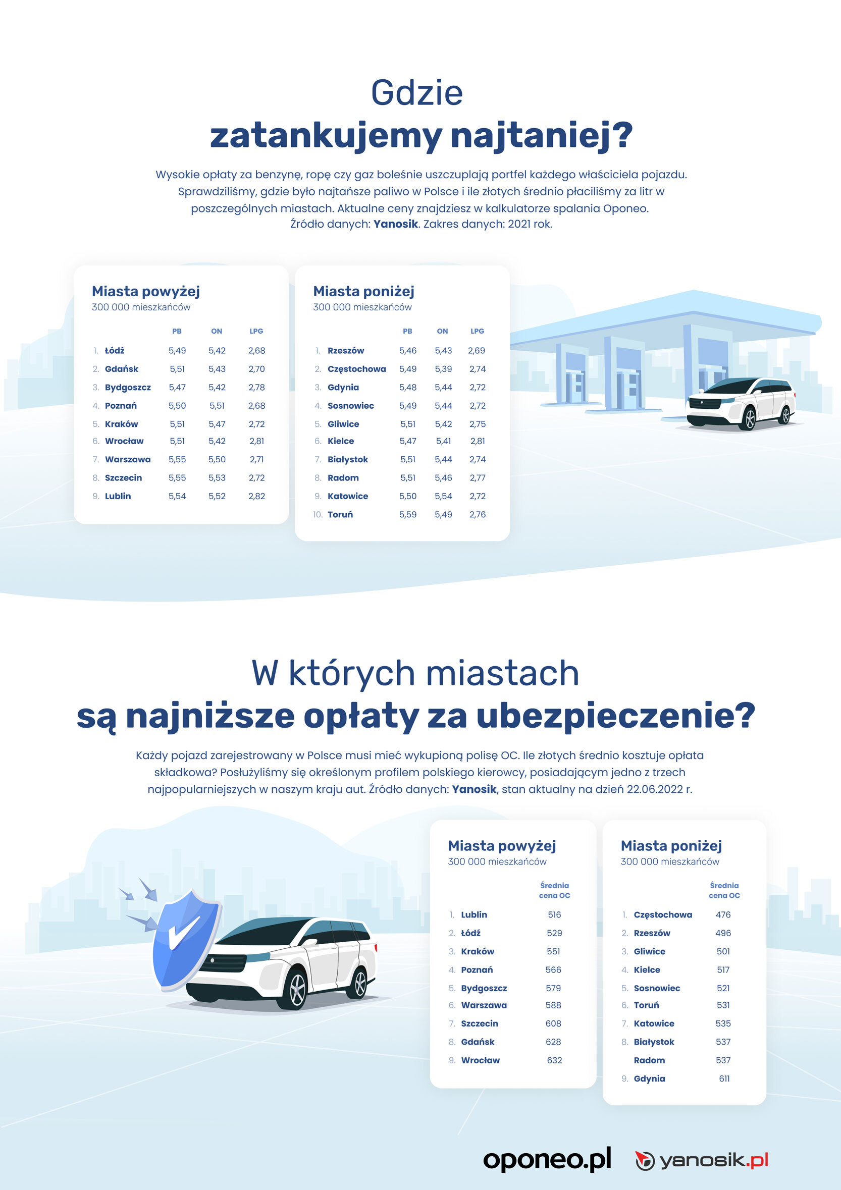 RMPK 2022 tankowanie i ubezpieczenia
