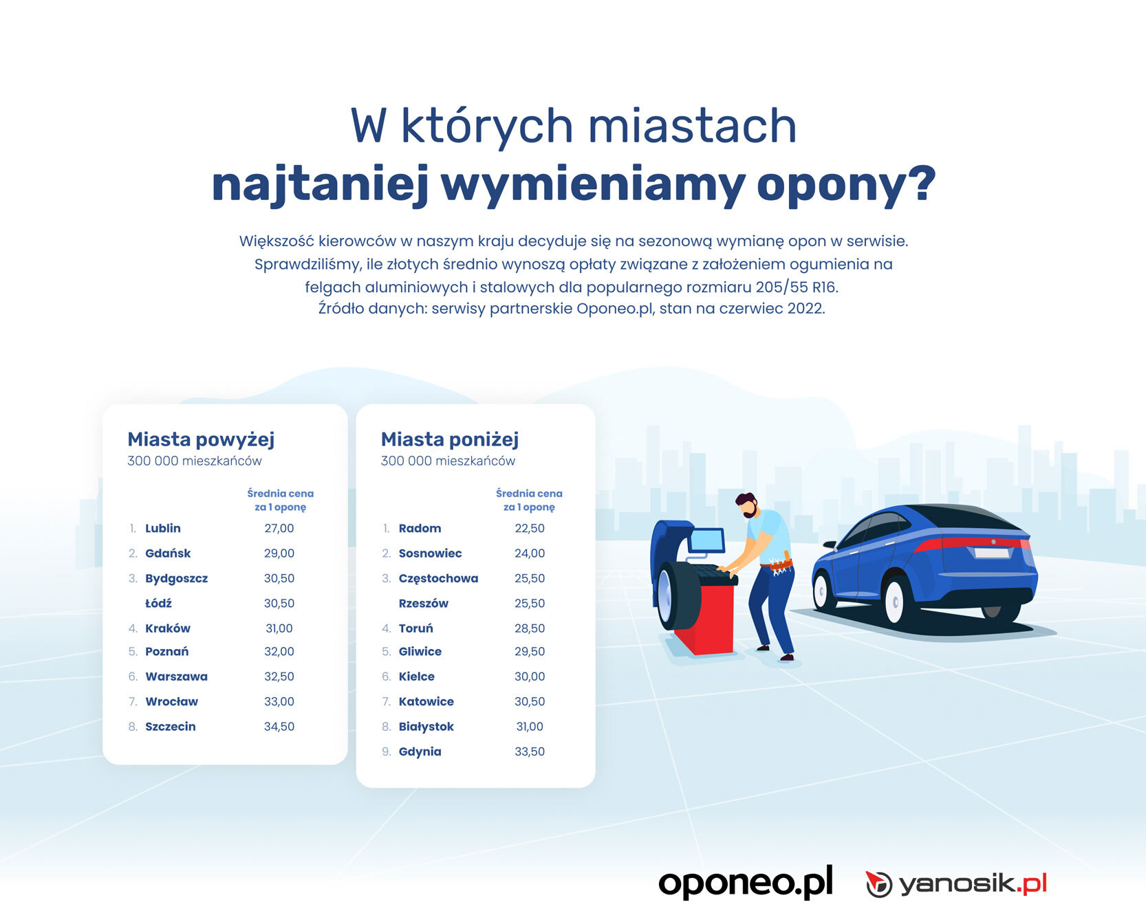 RMPK 2022 wymiana opon