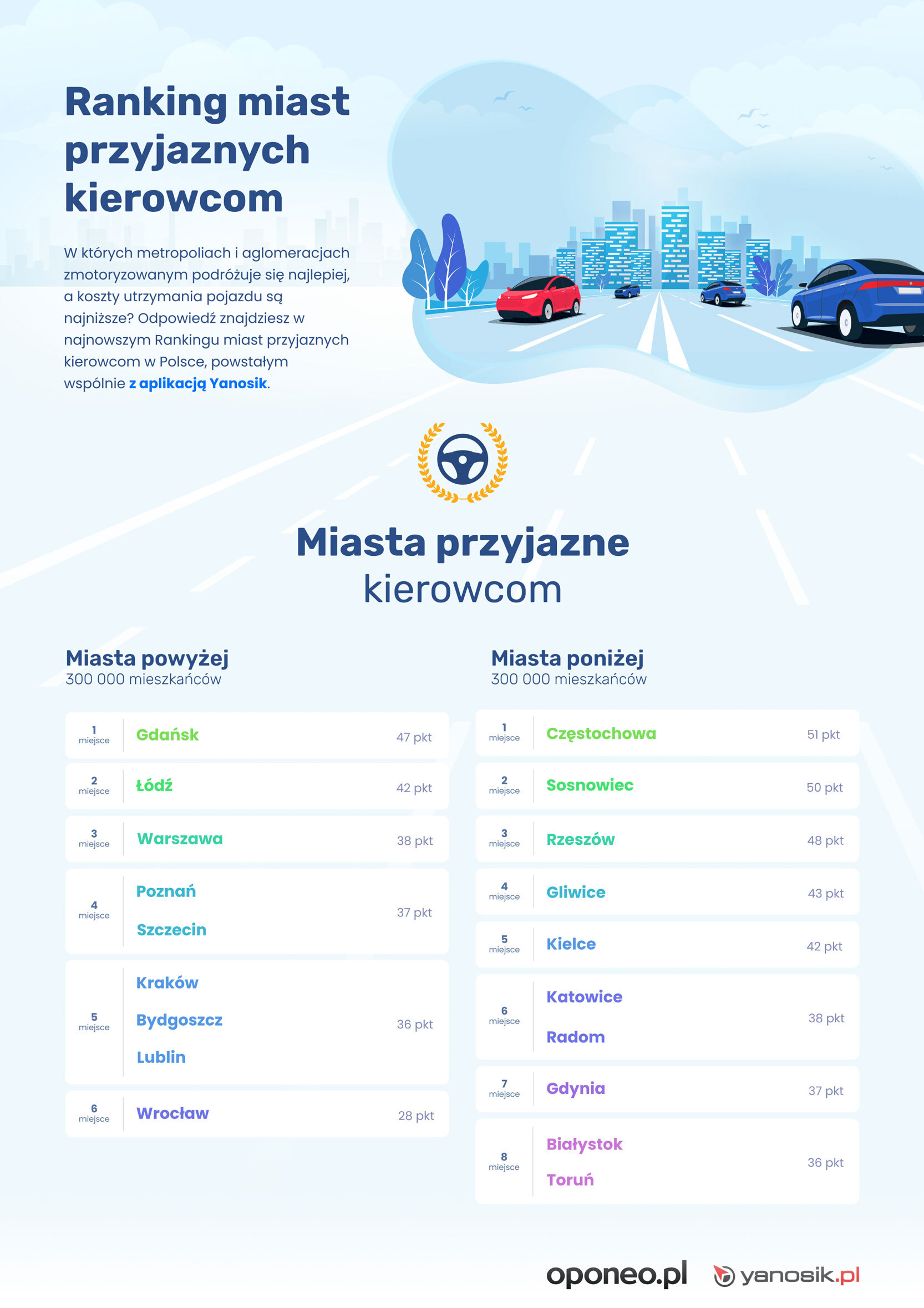 RMPK 2022 wyniki