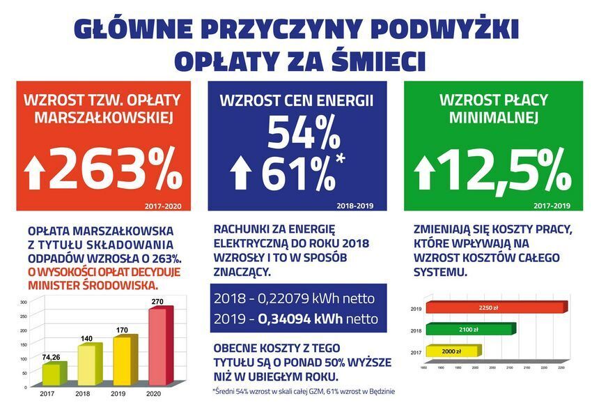 SZ Gi P prezentacja wzrost oplaty 2cac5ea2ee