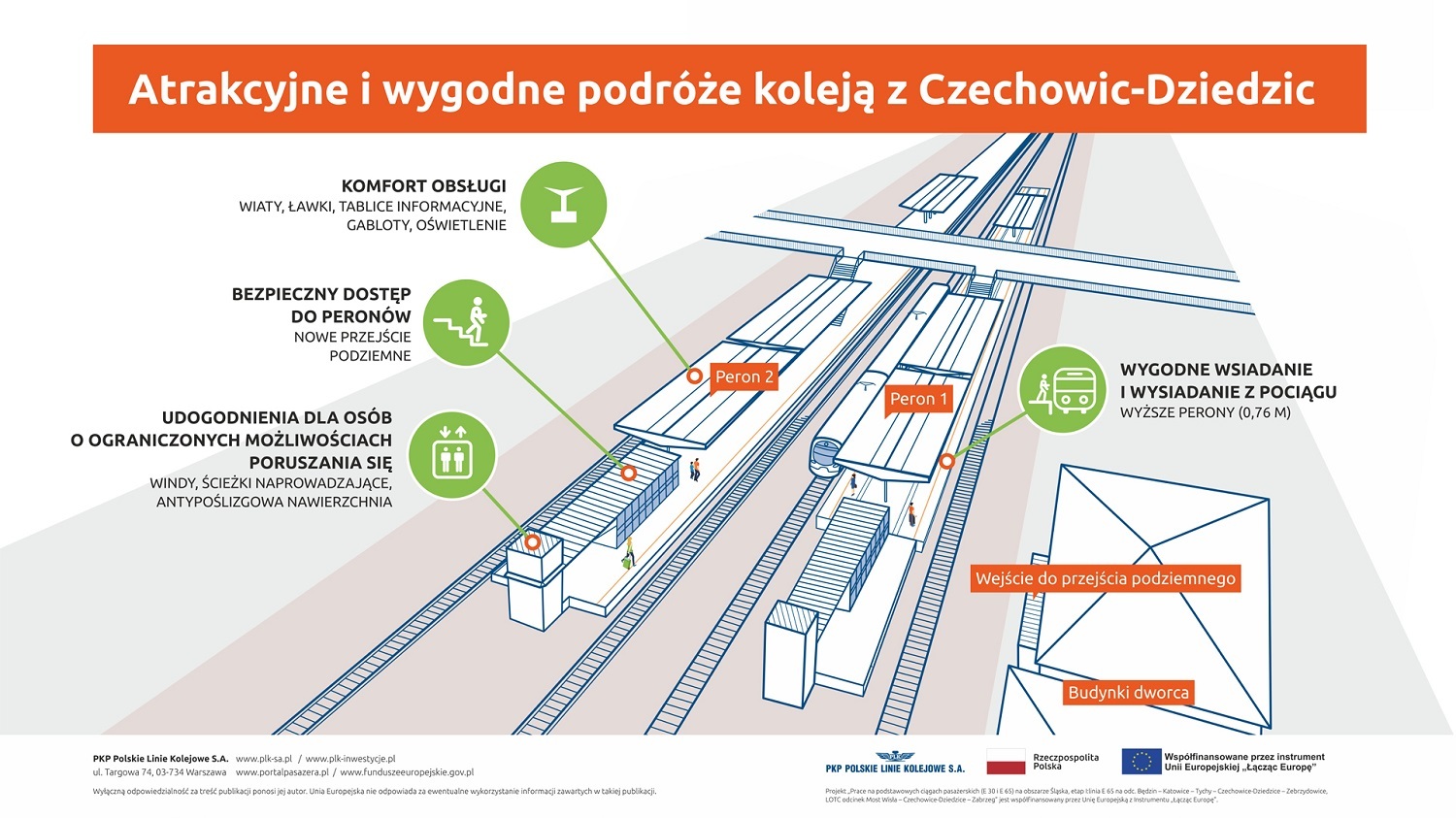 Stacja Czechowice Dziedzice infografika