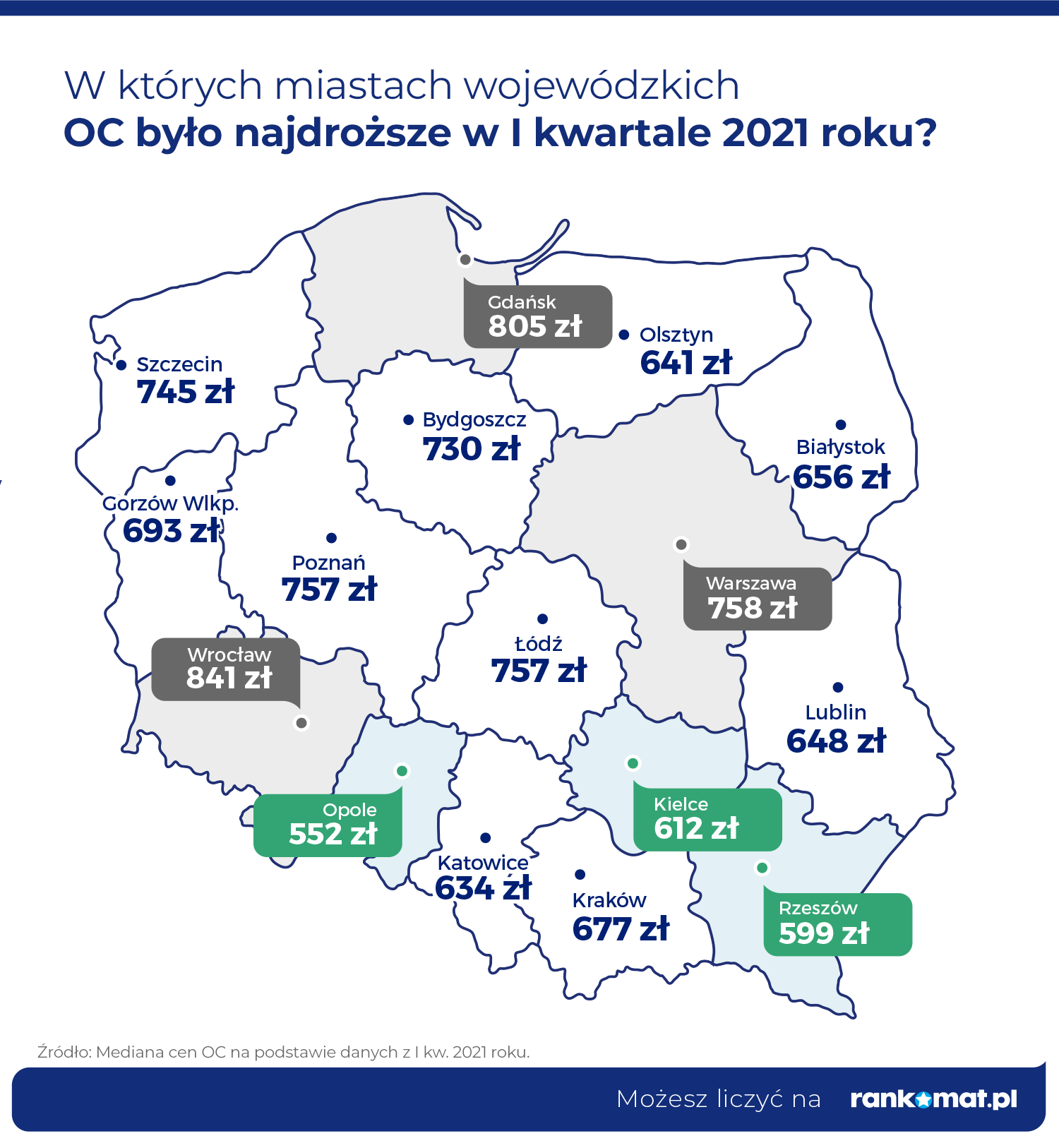 W kto rych miastach wojewodzkich OC bylo najdrozsze w pierwszym kwartale 1