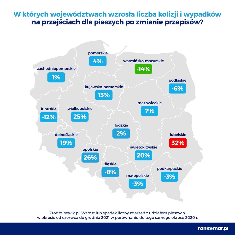 Wypadki na przejsciach w wojewodztwach