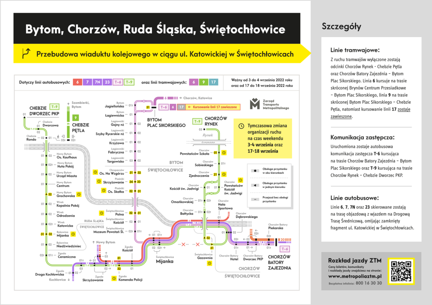 ZTM Tramwaje