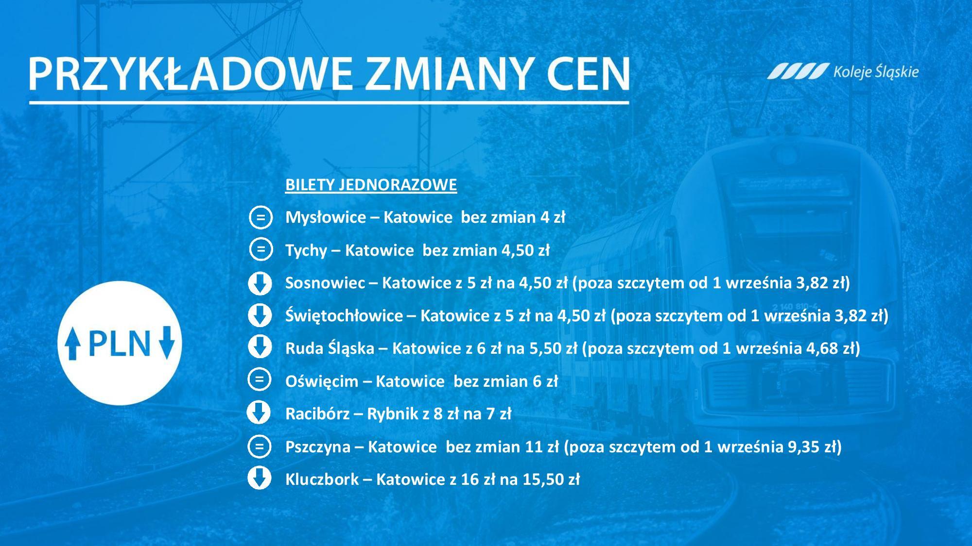 Zmiana taryfy Kolei Slaskich prezentacja page 006