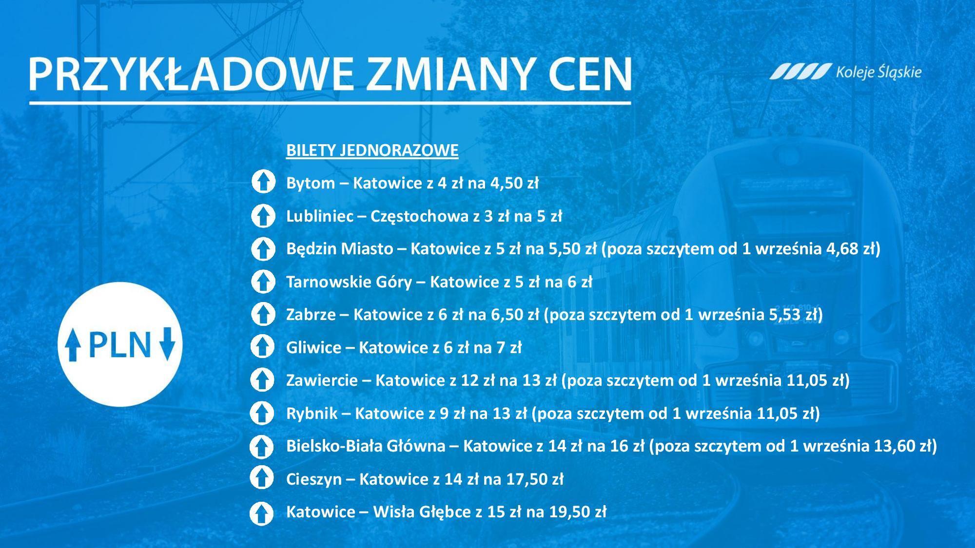 Zmiana taryfy Kolei Slaskich prezentacja page 007