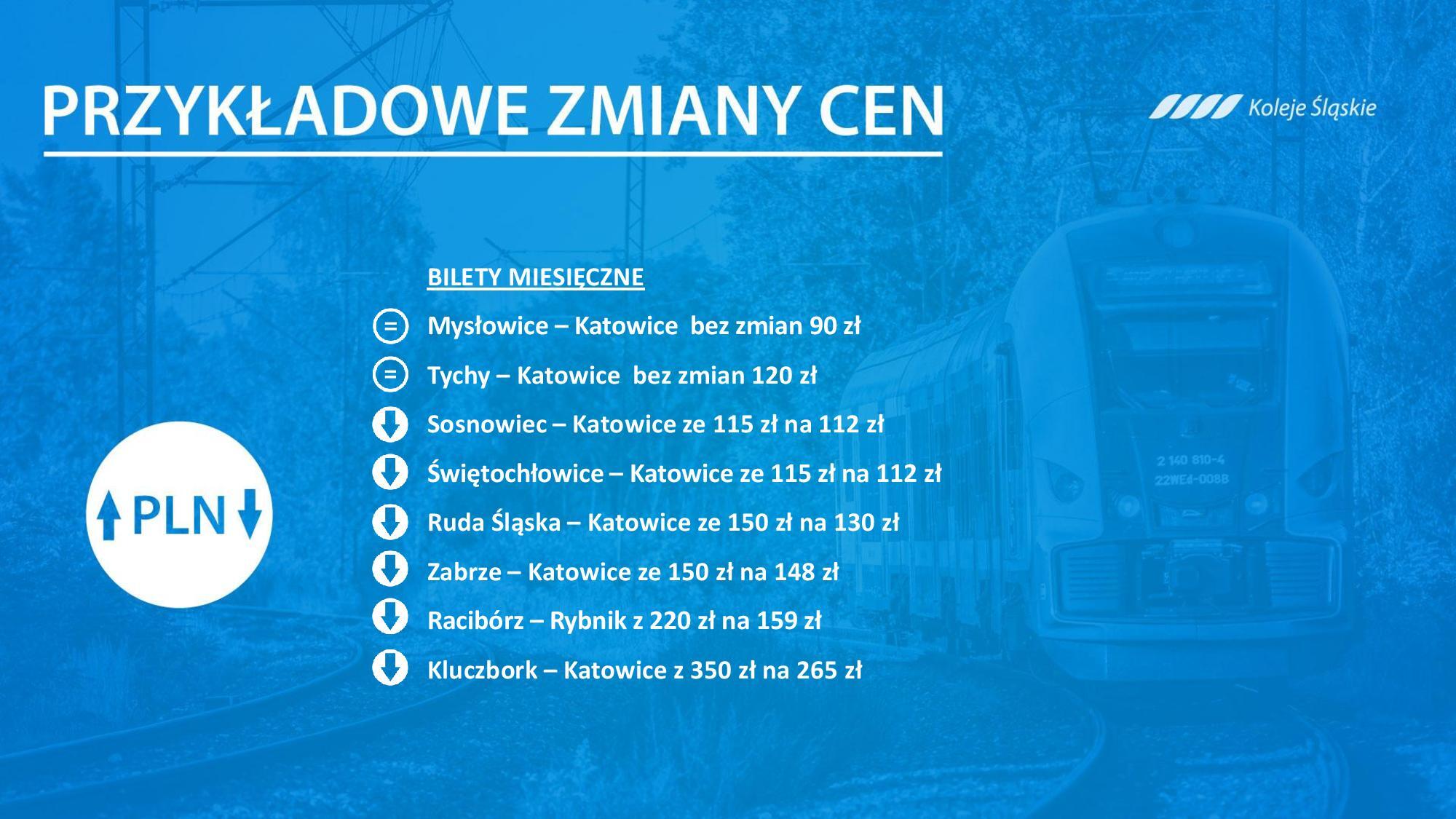 Zmiana taryfy Kolei Slaskich prezentacja page 008