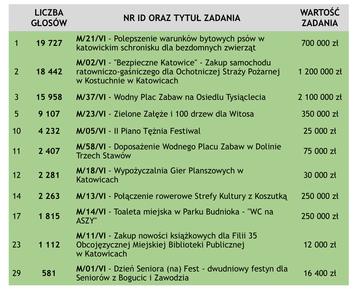 Zrzut ekranu 2019 09 24 o 15 18 02