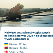 Cudzoziemcy w polsce