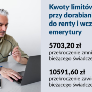 Limity dorabiania do emerytury