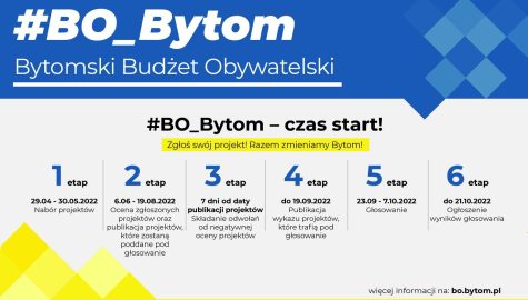 Grafika BO Bytom