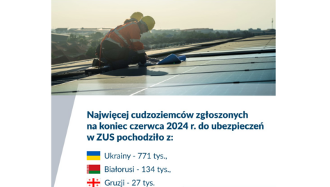 Cudzoziemcy w polsce
