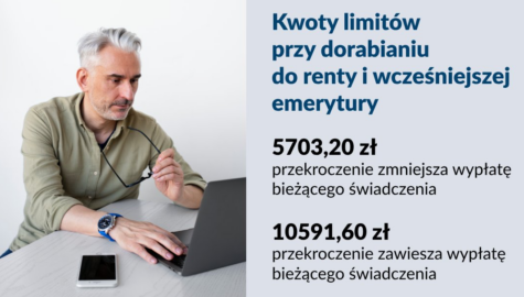 Limity dorabiania do emerytury