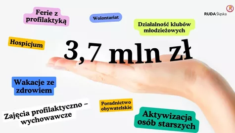 Zadania spoleczne ruda slaska