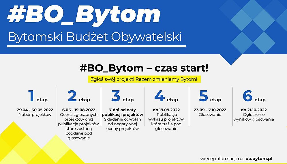 Grafika BO Bytom