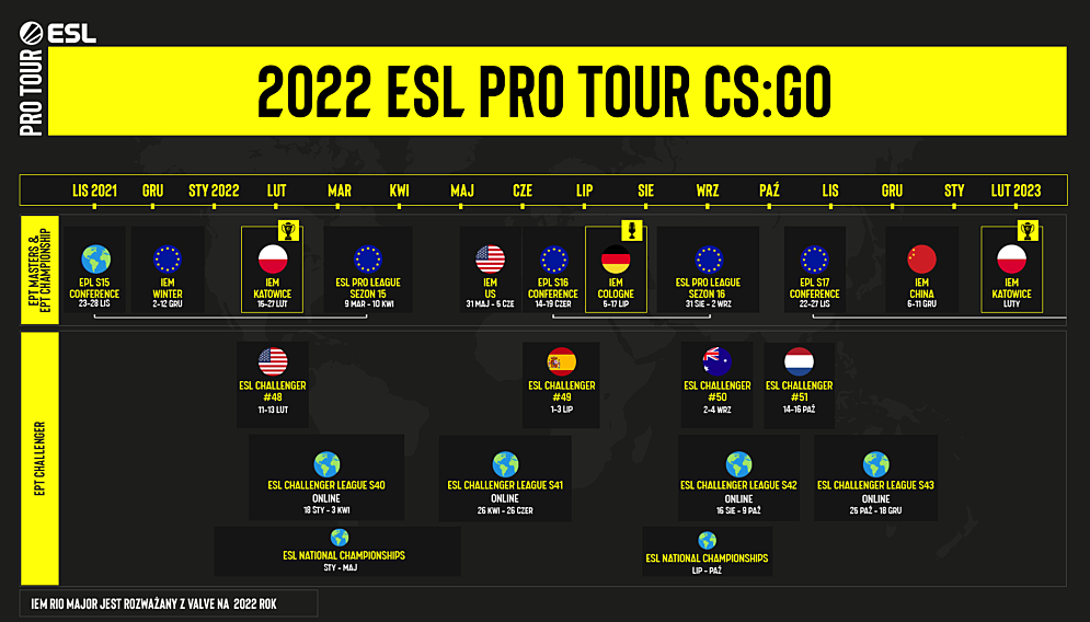 Harmonogram EPT 2022