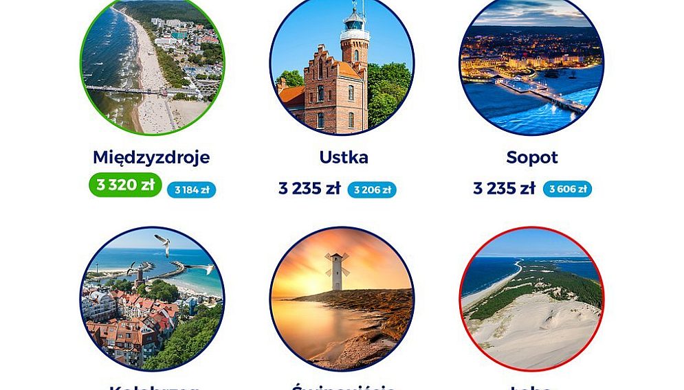 Hotele w Polsce
