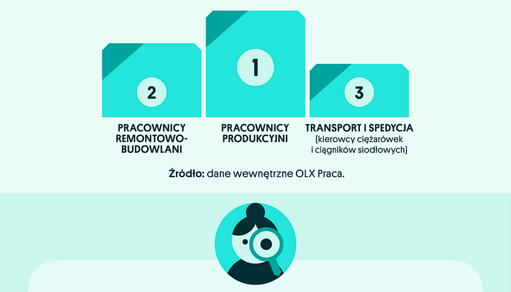 Infografika slaskie