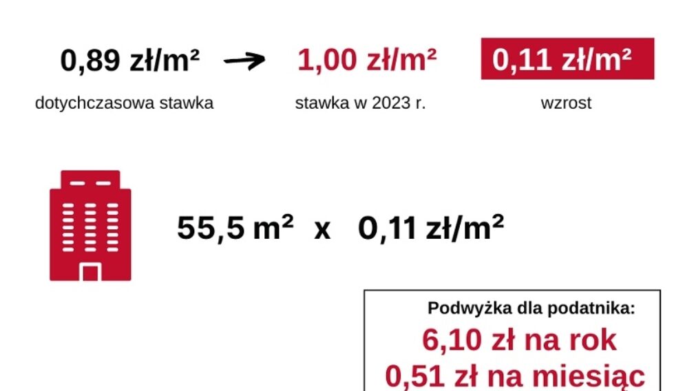 Podatek od nieruchomosci 2023 1