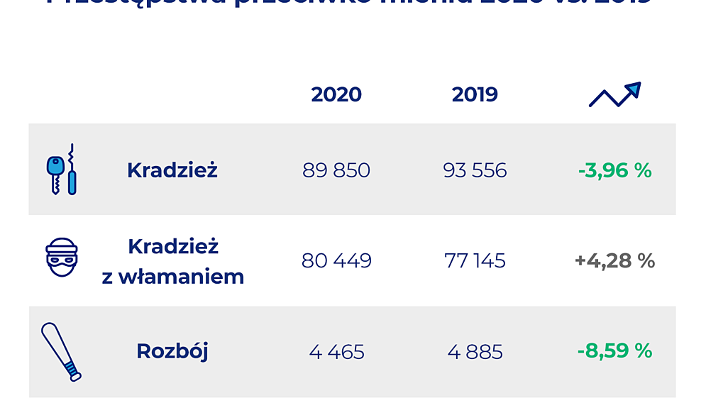 Przestepstwa przeciwko mieniu