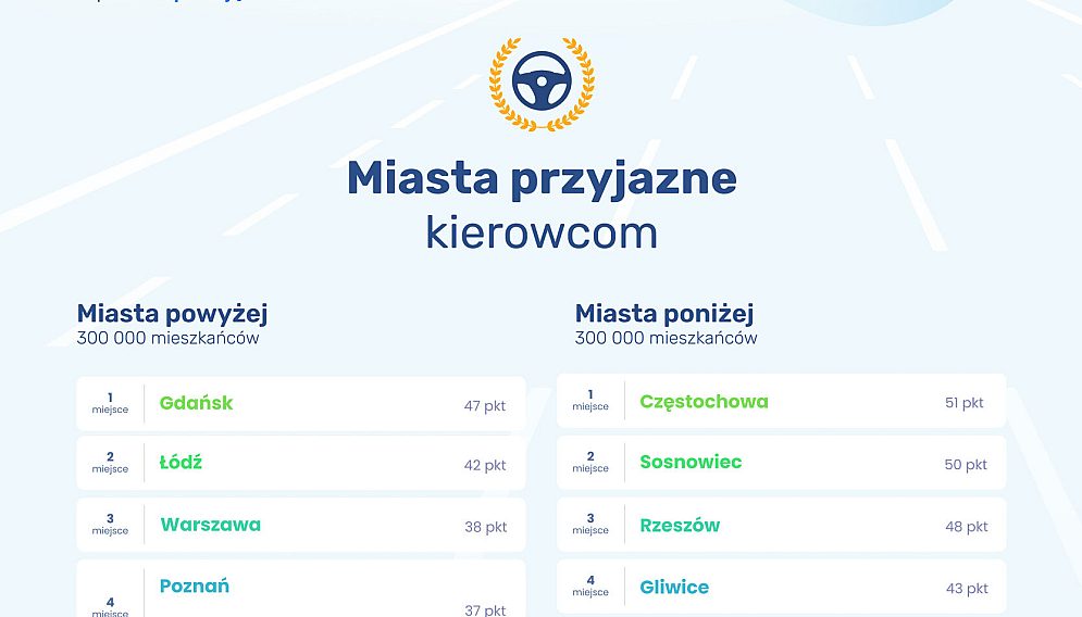 RMPK 2022 wyniki