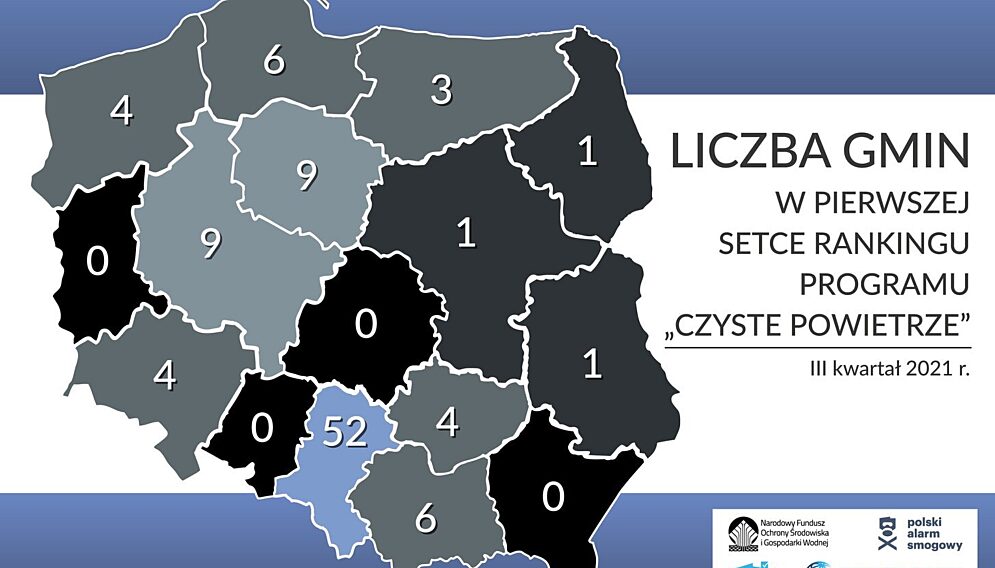 Ranking III kwartal 2021 gminy z pierwszej setki 01