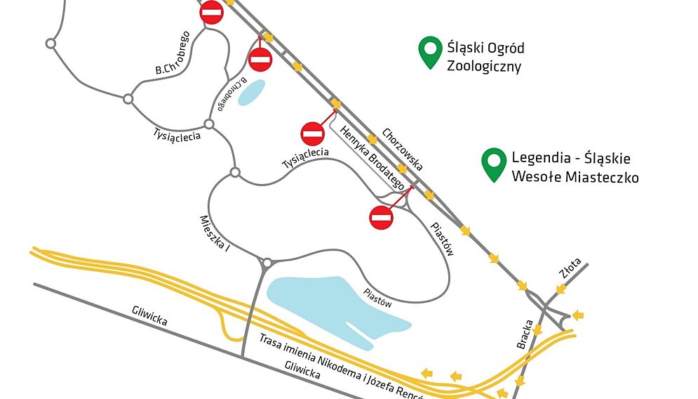 Zmiany na os Tysiaclecia