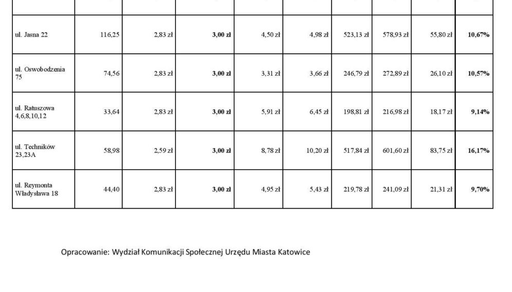 Zmiany stawek czynszow page 001