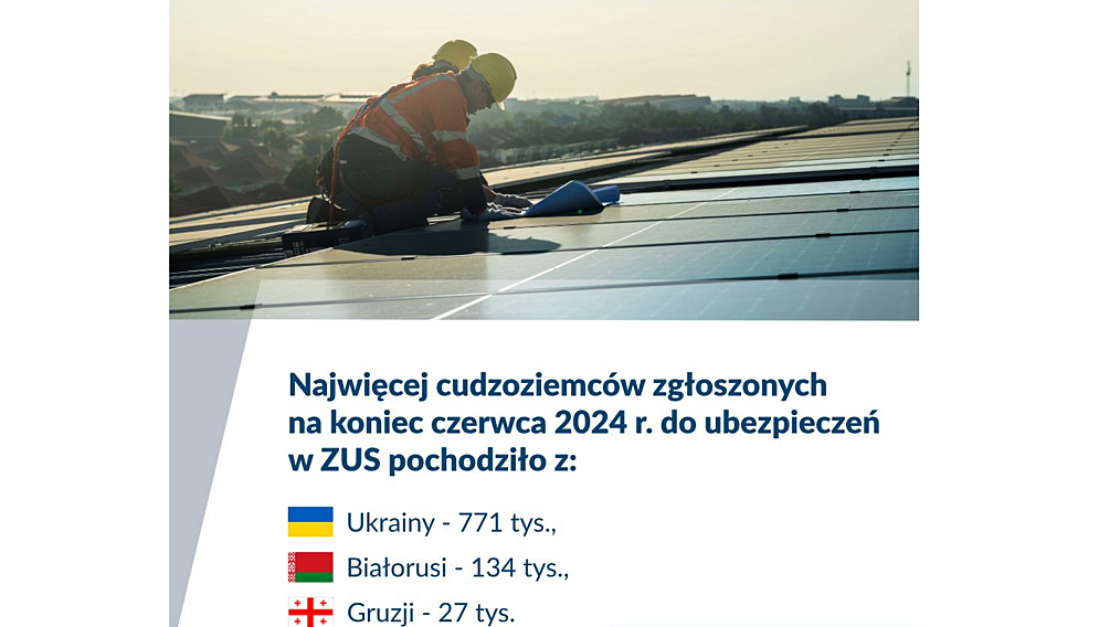 Cudzoziemcy w polsce