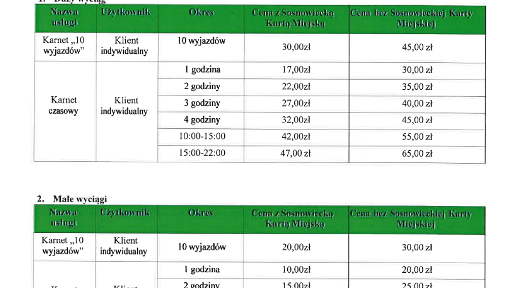 Gorka srodulska cennik