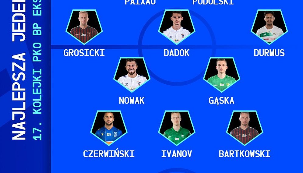 Jedenastka kolejki 17