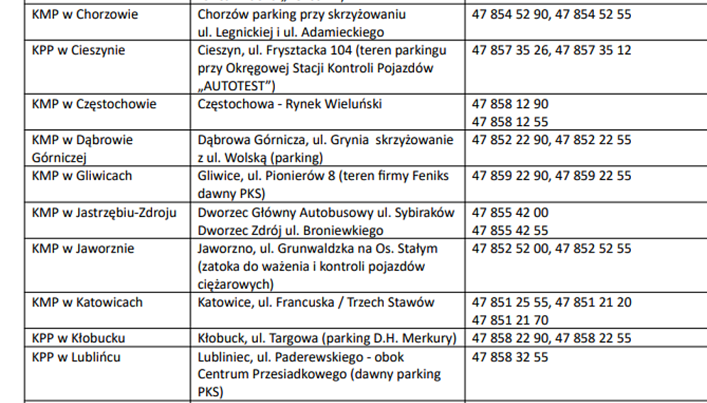 Kontrole autokarow slask